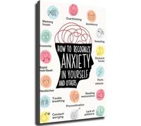 RQLVZHGK Wellness Awareness Poster How To Recognize Anxiety Guide Wall-Art for Home Office Office Bedroom Mental Health Framed,16x24inch(40x60cm)