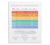 RUAJOGYNVM Algebra Learning Tool Pemdas Chart Metal Tin Sign Educational Poster Wall Decor for Classroom Home School 8 X 12 in