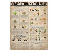 RUAJOGYNVM Composting Guide Knowledge Metal Tin Sign How To Compost Aluminum Decor for Farmhouse Home Farm Garden Science 8 X 12 inch
