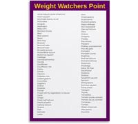 RUAJOGYNVM Everyday Food Reference Poster Nutrition Guide Chart Canvas Wall-Art for Living Room Decor(Framed,12x18inch(30x45cm))