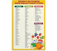 RUAJOGYNVM Everyday Food Reference Poster Nutrition Guide Chart Canvas Wall-Art for Living Room Decor(Framed,12x18inch(30x45cm))