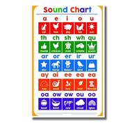 RUAJOGYNVM Learn Roman Numerals Chart Mathematics Educational Poster for School Teachers Classroom Wall Decor Metal Tin Sign 8 X 12 inch