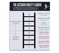 RUAJOGYNVM Metal Tin Sign Accountability Ladder Chart Poster for Self Growth Classroom Office Wall Decor Motivational Tool 8 X 12 in