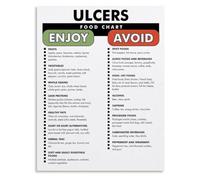 RUAJOGYNVM Ulcer Friendly Foods Chart Poster Peptic Ulcer Diet List Educational Wall-Art For Kitchen Dining Room(Framed,16x24inch(40x60cm))