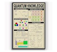 RUAJOGYNVM Vintage Quantum Mechanics Poster Metal Tin Sign Science Chart Wall Decor for University Dorm Study Room Home Office Science Lover Gift 8 X 12 inch