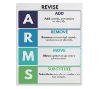 RUAJOGYNVM Writing Process Metal Sign ARMS and CUPS Strategy Educational Poster For Classroom Decor Language Arts Homeschool Learning 8 X 12 inch