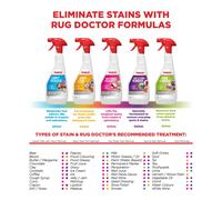 Rug Doctor Oxy Power Stain Remover 500 ml Trigger Spray