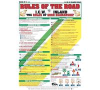 Rules of The Road Boating Navigation Chart #2 - Waterproof Quick Reference Guide - Essential Boating & Sailing Equipment - (Intercoastal and Inland) - Double-Sided & Easy to Read