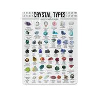 Rustic Metal Tin Sign Crystal Types And Meanings Of Gems Wall Art Mineral Of The World Art Specimens Wall Decor Scientific Education Artwork Colorful Gemstone For Home Office Classroom 12x16 Inch