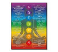 RVBLRDSE Chakra Healing Infographic Poster: Comprehensive 7 Chakras Chart with Yoga Poses and Reiki Symbols for Spiritual Wall Art and Meditation(Framed,16x24inch(40x60cm))