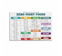 RVBLRDSE Diet Plan Foods Poster Zero Point and Low Point Food Chart Healthy Lifestyle Wall-Art for Home Kitchen Office(Unframed,08x12inch(20x30cm))