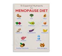 RVBLRDSE Educational Nutrition Poster 13 Essential Nutrients for Menopause Healthy Aging Canvas Print for Kitchen Home Office Decor(Unframed,08x12inch(20x30cm))