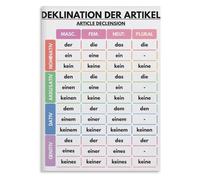RVBLRDSE Grammar Chart Article Declension and the Four Cases Educational Canvas Poster for Language Learning Home School Office Wall-Art(Unframed,12x18inch(30x45cm))