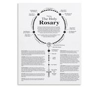 RVBLRDSE Guide to Praying the Rosary Poster Traditional Catholic Art and Devotional Chart(Unframed,16x24inch(40x60cm))