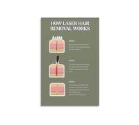 RVBLRDSE Hair Removal Poster Laser Steps Visual Guide Consultation Session Care Chart For Beauty Clinic Salon Decor Canvas Wall-Art(Unframed,08x12inch(20x30cm))