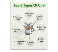 RVBLRDSE Learn About Chefs Poster Types and Roles in the Professional Kitchen Educational Guide Wall-Art Decor(Unframed,16x24inch(40x60cm))