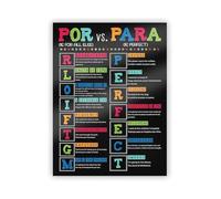 RVBLRDSE Learn Spanish Grammar Poster: Ser vs Estar, Por vs Para for Classroom, Black White Design(Framed,08x12inch(20x30cm))