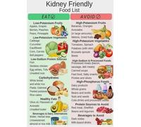 RVBLRDSE Manage Kidney Disease with Food, CKD Nutritional Chart with Doctor-Recommended Choices, Educational Guide for Clinic and Home Decor(Unframed,12x18inch(30x45cm))