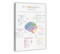 RVBLRDSE Motivational Wall-Art Mind Body Connection Human Brain Poster for Classroom Counseling Room(Framed,08x12inch(20x30cm))
