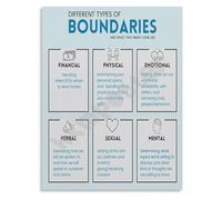 RVBLRDSE Personal Boundaries Chart Poster Different Types Mental Health Education Canvas Wall-Art for Home Office Counseling Room(Framed,08x12inch(20x30cm))