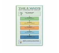 RVBLRDSE Root Cause Analysis 5 Whys Technique Infographic Poster Canvas Wall-Art Problem Solving Diagram Business Process Improvement Office Decor Print(Unframed,16X24inch(40X60cm))