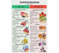 RVBLRDSE Simple Hypothyroidism Diet Guide Poster, Easy Food List for Thyroid Support, Educational Wall Chart for Kitchen, Office, and Home Decor(Framed,08x12inch(20x30cm))
