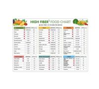 RVBLRDSE Soluble & Insoluble Fiber Food Chart - High Fiber Foods List Poster for Healthy Eating, Digestion Support & Meal Prep Guide(Unframed,12x18inch(30x45cm))