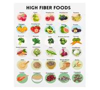 RVBLRDSE The Essential High Fiber Foods Poster, Vegan & Vegetarian Friendly Nutrition Chart, Wellness Gift for Health Enthusiasts, Dietitians, Plant-Based Eaters(Framed,16x24inch(40x60cm))