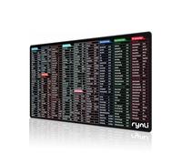 rynli Excel Cheat Sheet Mouse Mat Large - 800x300mm Large Mouse Pad with Excel, Photoshop, Illustrator, Word, PPT & Windows Shortcuts, Non-Slip Keyboard Mat, Clear Printing Office Desk Mat