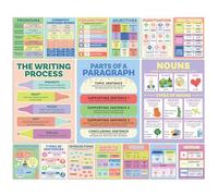 S&O ELA Posters for Middle & Elementary School - Grammar Charts for Learning Space - Parts of Speech Signs for Study Area - High Institution English Displays - Writing Process Banners for Academy 16PC