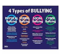 Safety Magnets 4 Types of Bullying Poster - Stop Bullying Posters for Schools & Workplace - Awareness, Education, Prevention - Laminated, 17 x 22 in.