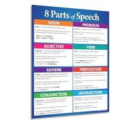 Safety Magnets 8 Parts of Speech Poster - Grammar Chart for Elementary, Middle, High School Classrooms - English Teacher Supplies - Laminated 17" x 22"