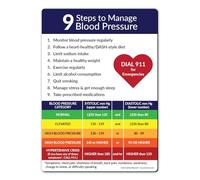 Safety Magnets - Blood Pressure Management Quick Reference Card - 5"x7" Emergency Reference for Senior Care, Office, or Medical Use - Laminated Awareness Guide