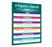 Safety Magnets ZOCO - Figurative Language Poster - 6 Figures of Speech - Laminated 17x22 - ELA, ESL & Homeschool Classroom Must-Haves - Middle & High School Grammar Decor - USA Made