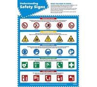 Safety Signs | Health and Safety Posters | Laminated Gloss Paper 850mm x 594mm (A1) | Health and Safety Office and Commercial Wall Charts | Education Charts by Daydream Education