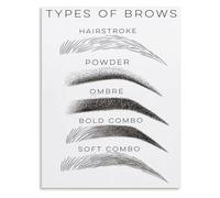 Salon Eyebrow Shape Guide Poster Brow Mapping Chart Canvas Wall Art for Beauty Studio Decor(Unframed,08x12inch(20x30cm))