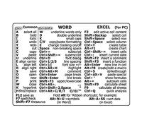 SAMTN Quick Reference Guide Keyboard Shortcut Stickers, Reference Keyboard Shortcut PVC Sticker, Adhesive for PC Laptop Desktop (for word excel)