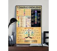 SaNavie 7 Chakra Knowledge Yoga Meditation Home Decor Art Wall Poster Metal Tin Sign Vintage Art Poster Plaque Kitchen Home Wall Decor 8x12 Inch