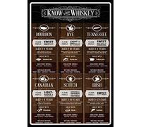 SaNavie Retro Tin Signs, Vintage Decor Plaque Know Your Know Your Whiskey Whisky Tin Sign Shield Tin Sign - Wall Decor Tin Metal Sign Metal Tin Signs 8x12Inches, multicolor