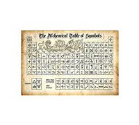 SaNavie The Alchemical Table Of Symbols Posters Witch Guide Metal Signs Room Home Club Decor Retro Plaque Wall Decor 12x8 Inch Vintage Metal Tin Sign