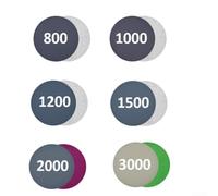 Sanding Discs Pads 75mm Sanding Discs 800/1000/1200/1500/2000/3000 Grit Round Wet Dry Sanding Disc Wet Dry Sandpaper for Wood Metal Polishing(30PCS)