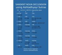 Sanskrit Noun declension using Ashtadhyayi Sutras