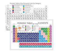 SANTSUN Periodic Table of Elements Poster, Plastic Laminated,12'' x 8.5'', 2 Pcs, Science & Chemistry Reference Cheat Sheet Chart, Periodic Table Of Elements Chart Color by Category for Classroom