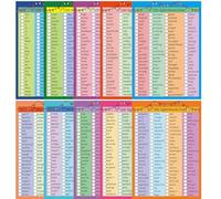 SANTSUN Sight Words Chart Posters Set-1000 Fry Frequency Words, Laminated, 8.2" x 12", 10 Pack, Classroom Decorations Learning Educational Charts for Kids, Grade 1~6, Kindergarten, Teaching Aids
