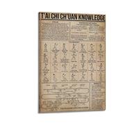 SANWYA Kung Fu Knowledge Sign Tai Chi Chuan Anatomy Infographic Poster Martial Arts Hall Decorative Painting Print Canvas Wall Art Living Room Bedroom Posters Painting 16x24inch(40x60cm)