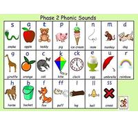 SATPIN Phonics Phase 2 Poster - Early Years Classroom Display, Bulletin Board, Teach & Learn Information Poster - Paper Laminated (A1 Size 84.1 x 59.4 cm)