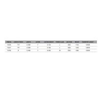 Savage Gear Dropshot Rute - SG4 Specialist Rod 2,23m 2-12g