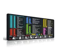 SAYEEC Mouse Pad for Excel/Word/PowerPoint/Windows Shortcuts Large Excel Cheat Sheet Desk Pad Non-Slip Waterproof Desk Mat with Stitched Edges 27.6"x11.8" Portable Computer Mousepad for Gaming Office