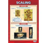Scaling | Art Posters | Laminated Gloss Paper measuring 850mm x 594mm (A1) | Art Class Posters | Education Charts by Daydream Education