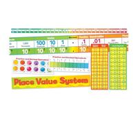 Scholastic Classroom Resources Place Value System Bulletin Board (SC553076)
